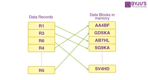 hashphil|Hash file .